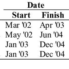.government & industry partners roadmap endorsed by the cabinet ministers : Pdf Quality Control In Precast Production A Case Study On Tunnel Segment Manufacture