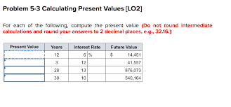 We're going to be looking at the future value. Solved Problem 5 3 Calculating Present Values Lo2 For Each Of The 1 Answer Transtutors