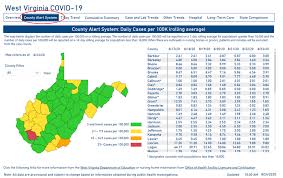 West Virginia Emergency Management