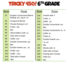 Maybe you would like to learn more about one of these? Tricky 450 Spelling Classroom