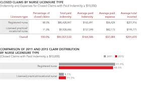 Directhit.com has been visited by 100k+ users in the past month Should Nurses Consider Medical Malpractice Insurance Too Minority Nurse