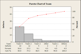 Pareto Chart Lean Sigma Corporation