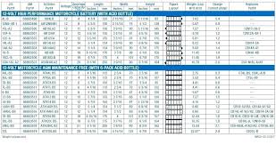 Lawn Mower Battery Size Chart Mentiq Info