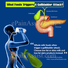 What Foods Triggers A Gallbladder Attack Gallbladder Attack Gallbladder Gallbladder Attack Diet