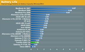 Battery Life Toshiba X305 Q725 Quad Core Gaming Notebook