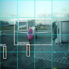 Real time object detection on custom images using tensorflow object detection api, google colab free gpu for training and google drive. Rstudio Ai Blog Concepts In Object Detection