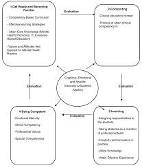 Image result for Mental Competency