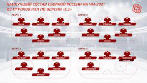 15 мая фхр объявила состав сборной россии на чемпионат мира в латвии, в который вошли 26 хоккеистов. Sostav Sbornoj Rossii Na Chempionate Mira 2021 Bez Igrokov Nhl Sport Ekspress