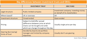 Unit trusts also offer investors tax benefits for equity funds and a level of liquidity where units can be converted into cash upon your request, once the minimum holding period is presently in jamaica, nine investment houses who offer unit trust to the public of which barita investments ltd. All You Need To Know About Open Ended Funds Shares Magazine