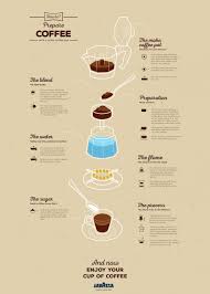 Learn How To Make The Perfect Espresso With A Moka Pot Or Stovetop Coffee Maker From The Experts At Lavazza Moka Pot Coffee Coffee Drinks Moka