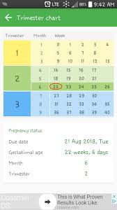 Month Chart August 2018 Babies Forums What To Expect