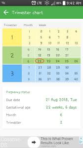 month chart august 2018 babies forums what to expect