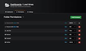 Dashboard And Folder Permissions Grafana Labs
