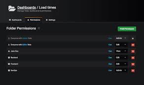Dashboard And Folder Permissions Grafana Labs