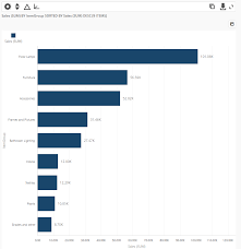 Bar Chart Definition And Examples Businessq Qualia