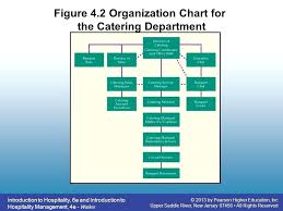 Catering Sample Organizational Chart Glycineairman Info