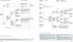 Diagnosis and management of adnexal masses will be addressed only regarding the minimal necessary preoperative the objectives of the guidelines are to improve and homogenise the management of patients with ovarian cancer. Ovarian Cancer Version 1 2016 Nccn Clinical Practice Guidelines In Oncology In Journal Of The National Comprehensive Cancer Network Volume 14 Issue 9 2016