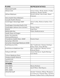 PLANS REPRESENTATIVES OTHERS