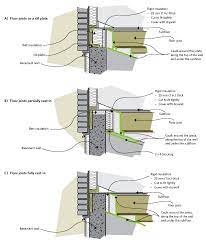 The most common practices currently employed for finishing basement interiors as living best practices for basement insulation in new home construction. Keeping The Heat In Section 6 Basement Insulation Floors Walls And Crawl Spaces