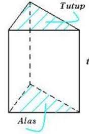 Gambar tersebut menunjukkan tiga buah prisma tegak segi empat beraturan dengan ukuran rusuk yang berlainan. Cara Menghitung Rumus Luas Dan Volume Prisma Tegak Segitiga Rumus Matematika Online