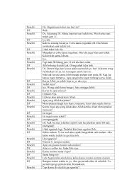 Tumbuhan air hidupnya sangat bergantung pada air. Thesis Natalia Flip Book Pages 201 250 Pubhtml5