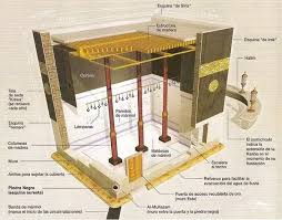 Image result for kaaba