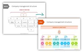 how to make modern organizational chart in powerpoint blog