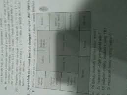 Gambar denah rumah di atas dilengkapi dengan dua taman yang dibangun dibelakang dua kamar, yaitu kamar utama dan kamar anak. 1 Perhatikan Gambar Denah Ruang Didalam Rumah Berikut A Didekat Apakah Kamar Tidur Anak Brainly Co Id