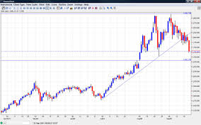 Esignal Forex Price Esignal Forex And Tahoe Charts