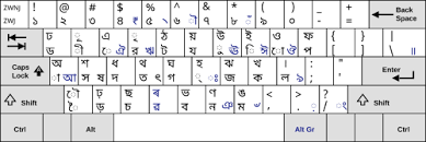 Avro keyboard is the virtual keyboard you need in you want to write in this language from india and bangladesh. Bengali Input Methods Wikiwand
