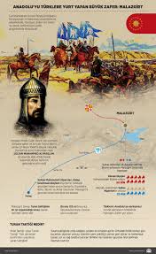 Anadolu Yu Turklere Yurt Yapan Buyuk Zafer Malazgirt Infografik Egitim Tarihi Askeri Tarih