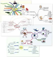 Welcome To Mindmapping Com Ejemplos De Mapas Mentales Mapas Mentales Mapa Mental Creativo