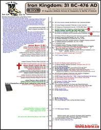 Free Bible Maps Of Bible Times And Lands Charts List