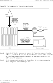 Bts R3 Broadband Data Bts User Manual Ttaicguide Cisco Systems