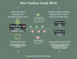 I have a prepaid mastercard and i need to transfer money off it to my bank account. Famzoo Prepaid Card Faqs