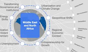 The countries that make up the middle east vary in size, culture, language, and climate. How The Middle East Is Moving From Regime Change To State Change World Economic Forum