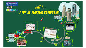Khamis, jumaat dan isnin tempat : Unit 1 Ayuh Ke Makmal Komputer By Noyens M Noor