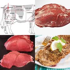Pin En Meat