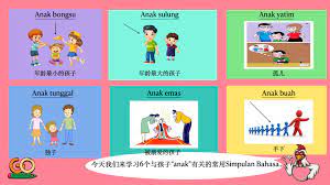 Kata majmuk yang membawa maksud simpulan bahasa. Genius Optimis Tuition Center å½©è™¹è¡¥ä¹ ä¸­å¿ƒ å½©è™¹åˆ†äº«åŒº ä»Šå¤©æˆ'ä»¬æ¥å­¦ä¹ å…³äºŽanakå­©å­å…­ä¸ªç®€å•çš„simpulan Bahasa Anak Bongsu å¹´é¾„æœ€å°çš„å­©å­anak Sulung å¹´é¾„æœ€å¤§çš„å­©å­