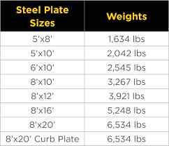 steel road plates traffic crossing plates nts