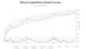 We simply decrease stock amount for 1 million btc so stock to flow value would be on the chart in this page you can see this formula in action. 2021 Bitcoin Price Predictions Analysts Forecast Btc Values Will Range Between Zero To 600k Bitcoin News