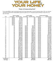 17 valid money chart pdf