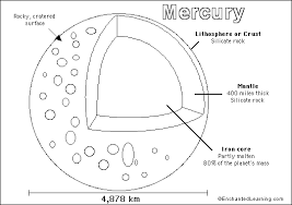 This planetary coloring page comes with some fun facts about mercury. Mercury Printout Coloring Page Enchantedlearning Com