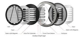 Dynamic Drivers Or Balanced Armature? The Technology In Your Earbuds