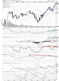 the keystone speculator pall palladium etf monthly chart