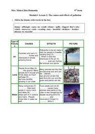 Causes And Effects Of Pollution Pollution Lesson Cause And Effect Pollution Lesson Plan