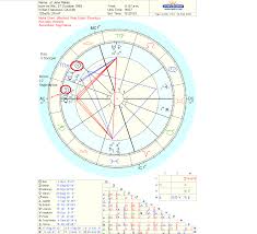 55 Clean Moon In Birth Chart