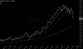 Their symptoms may be similar, but they differ largely in how they're transmitted from person to person. Ideas And Forecasts On Alphabet Inc Google Class C Nasdaq Goog Tradingview