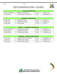 Measure Conversion Chart Volume Metric Conversion Chart Metric Conversions Math Conversions