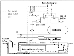 biogas plant flow chart download scientific diagram